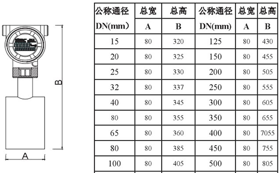 液蠟流量計外形尺寸對照表二