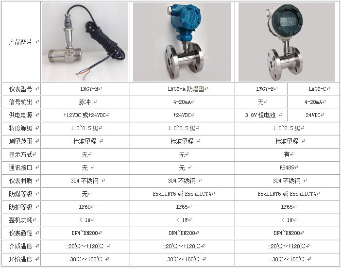 花生油流量計(jì)類型對(duì)照表