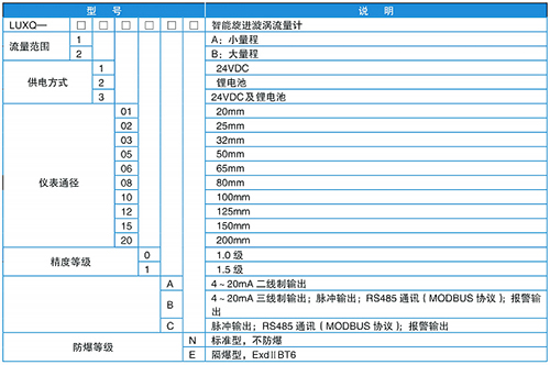 旋渦流量計規(guī)格選型表