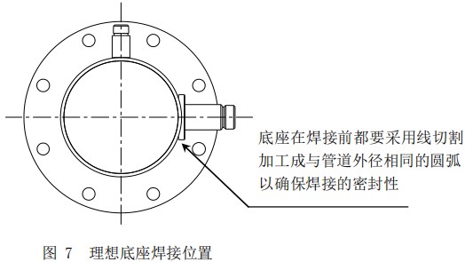 分體型熱式氣體流量計(jì)底座安裝位置圖