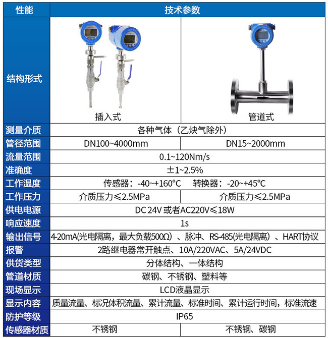 鍋爐用熱式質量流量計技術參數(shù)對照表