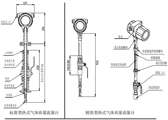 煤氣熱式氣體流量計插入式結(jié)構(gòu)圖