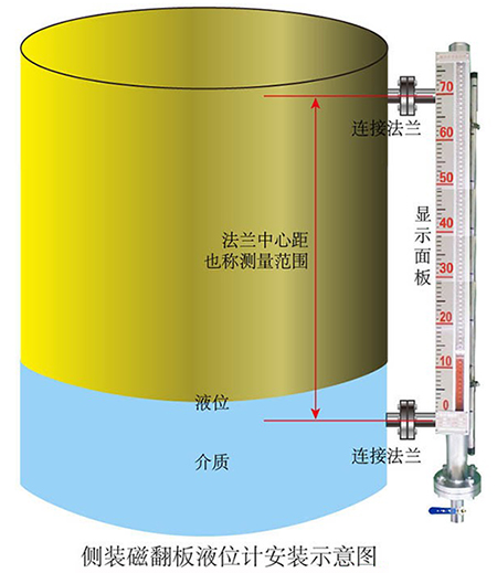 磁翻轉式液位計安裝示意圖