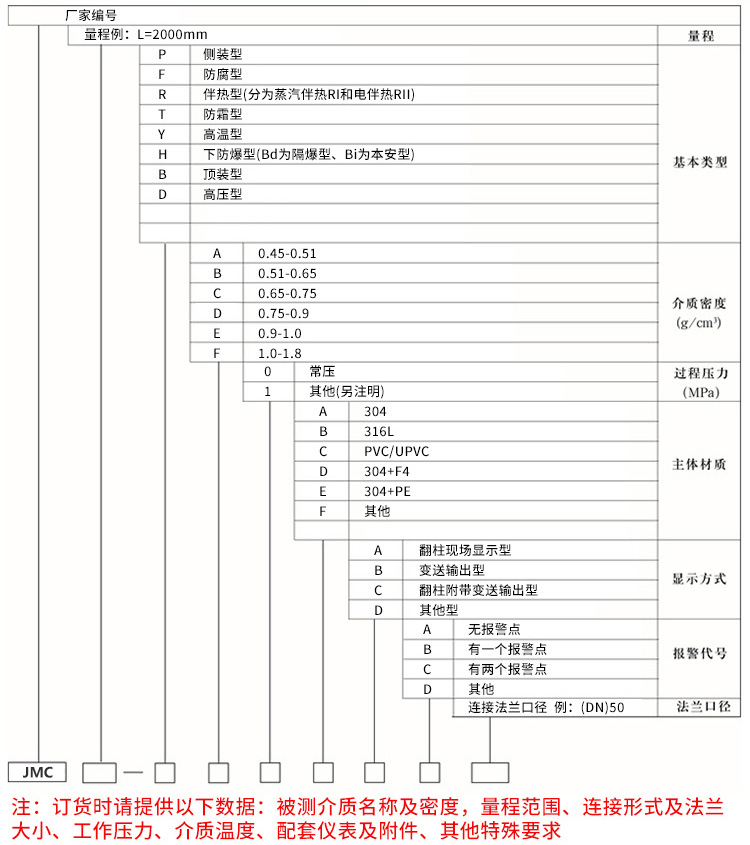 液氮液位計(jì)規(guī)格選型表