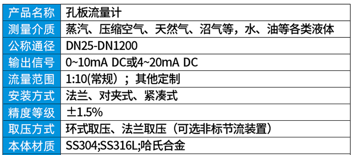 孔板流量計技術參數(shù)對照表