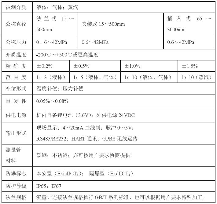 靶式流量計技術參數(shù)對照表