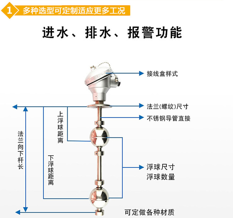 浮球液位計(jì)結(jié)構(gòu)圖