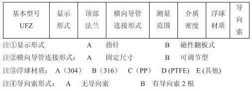 泥漿液位計(jì)選型參數(shù)對(duì)照表