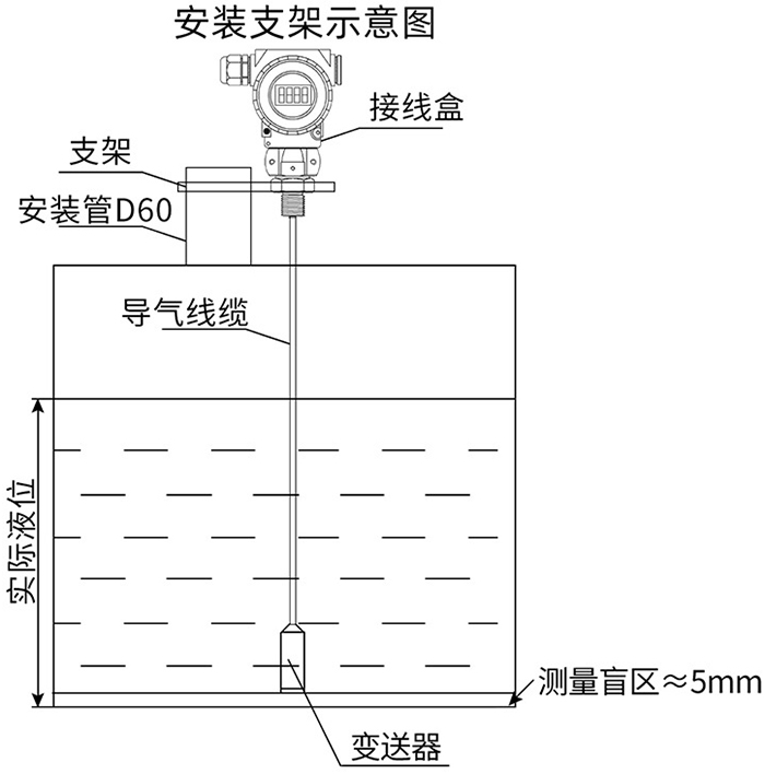 靜壓式一體液位計支架安裝示意圖