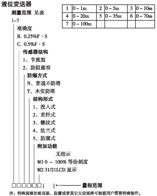 智能靜壓液位計規(guī)格選型表