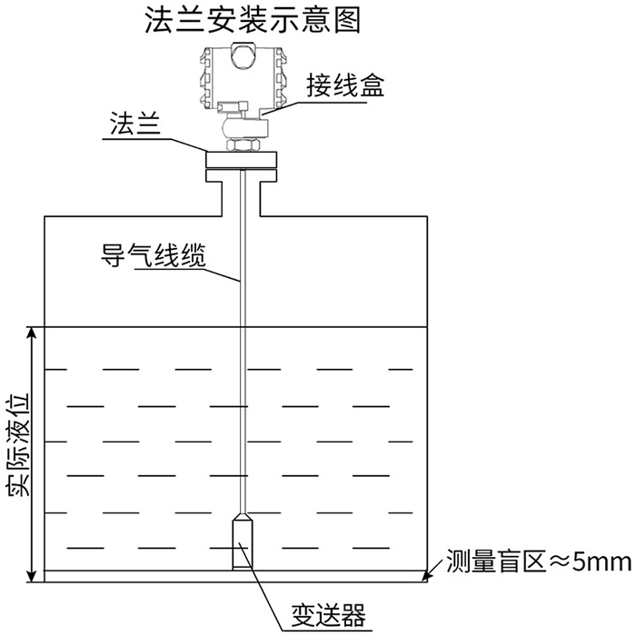 防爆型投入式液位計法蘭安裝示意圖