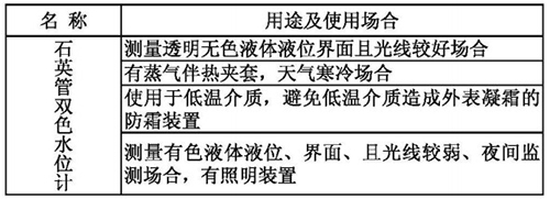 鍋爐石英管水位計用途及使用場合表