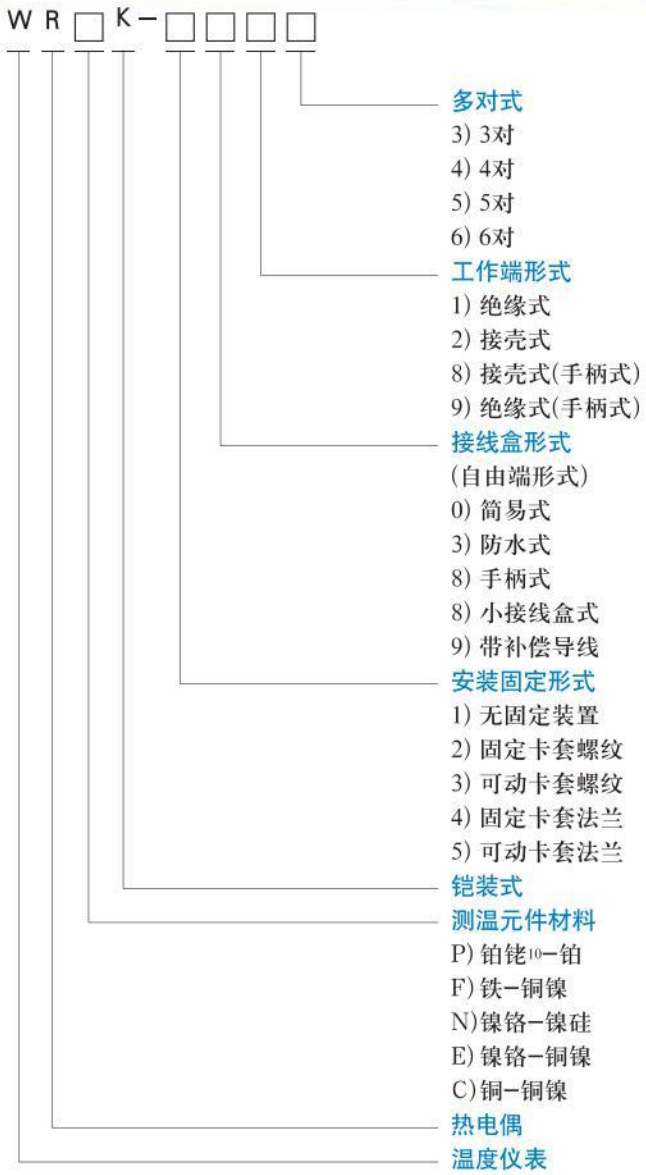 熱電偶選型對(duì)照表