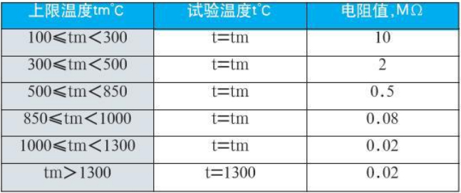 n型熱電偶絕緣電阻對照表