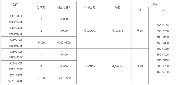 耐磨熱電偶規(guī)格對照表