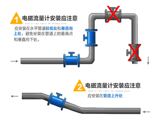 智能電磁流量計(jì)安裝圖一