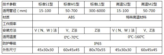 中央空調(diào)超聲波流量計(jì)傳感器類(lèi)型圖