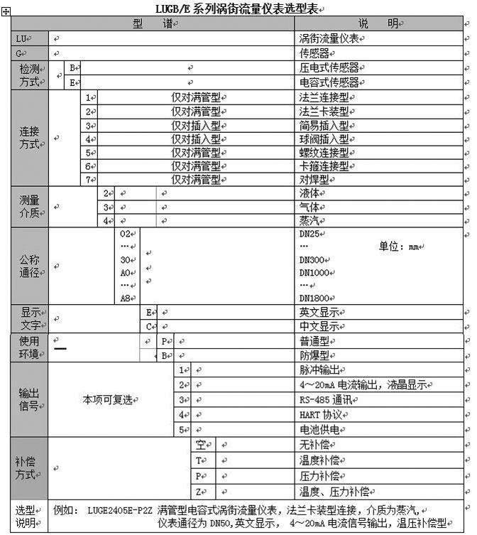 甲烷流量計(jì)選擇對照表