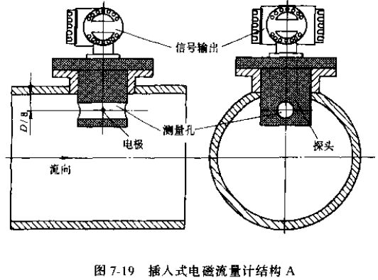 插入式電磁流量計(jì)結(jié)構(gòu)A圖