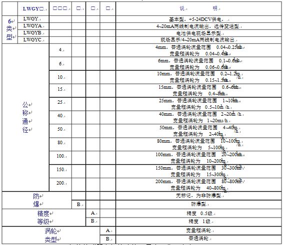 渦輪流量表參數(shù)對照表