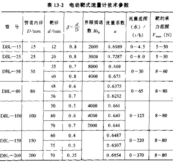 電動靶式流量計技術參數(shù)