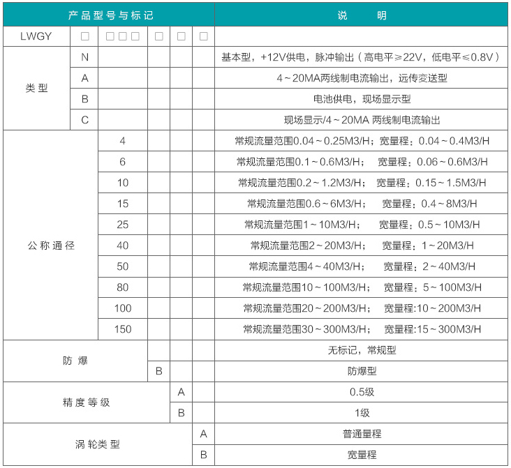 定量控制渦輪流量計(jì)選型對照表