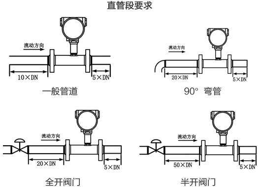 卡箍式渦輪流量計(jì)直管段安裝要求圖