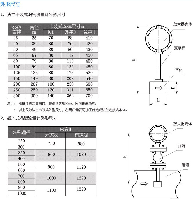 氧氣流量表結(jié)構(gòu)尺寸對(duì)照表