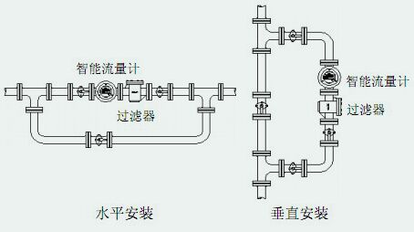 不銹鋼浮子流量計(jì)安裝注意事項(xiàng)