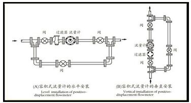 卸油流量計(jì)安裝注意事項(xiàng)