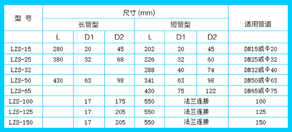 pvc轉(zhuǎn)子流量計安裝尺寸對照表