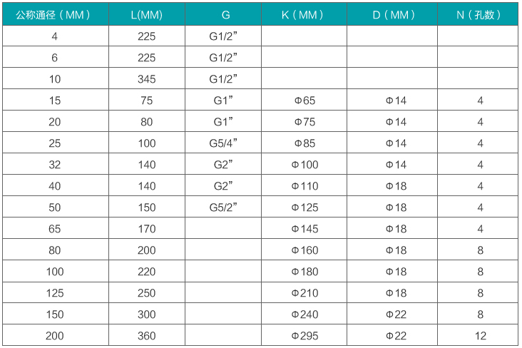 dn25渦輪流量計(jì)安裝尺寸對(duì)照表