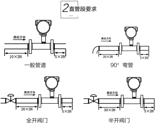 dn25渦輪流量計(jì)安裝注意事項(xiàng)