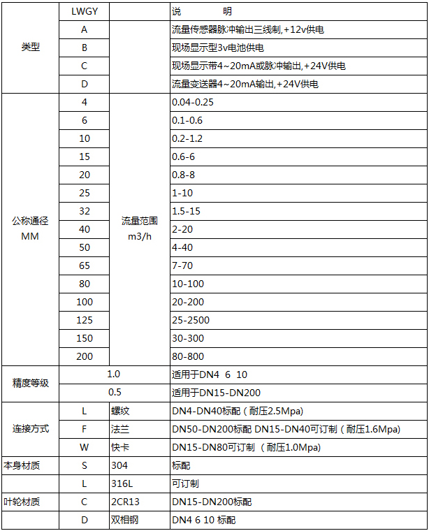 溶劑油流量計(jì)型譜對(duì)照表