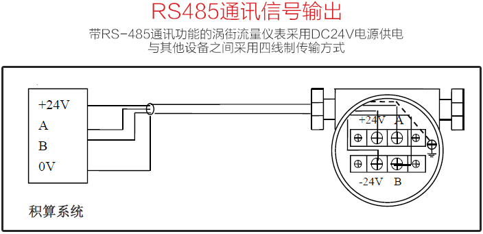 壓縮氣體流量計(jì)RS485通訊信號(hào)輸出圖