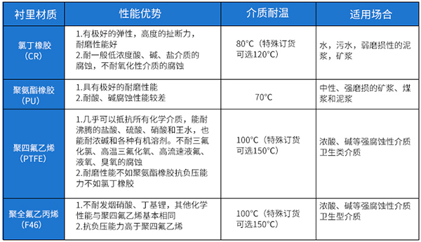 JKM-LDE電磁流量計內(nèi)存材料選型表