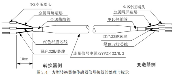 污水流量計方型轉(zhuǎn)換器與傳感器信號接線的處理圖