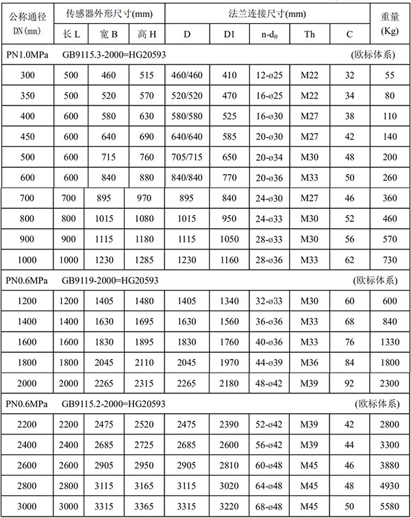 分體式電磁流量計(jì)尺寸對(duì)照表二