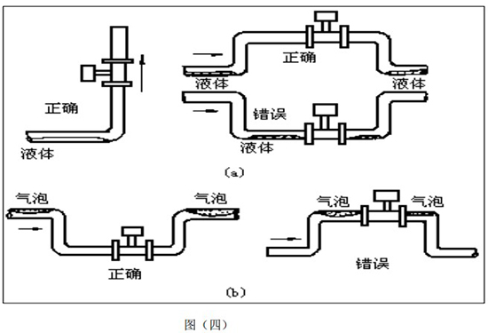 智能氣體流量計安裝方式圖