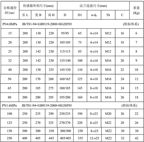 數(shù)顯電磁流量計尺寸對照表一