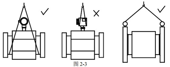 dn80電磁流量計(jì)正確吊裝圖