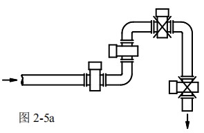 dn80電磁流量計(jì)安裝方式圖一