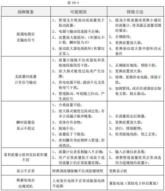 渦輪液體流量計(jì)故障排除對(duì)照表