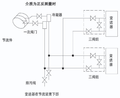 焦爐煤氣流量計安裝附圖四