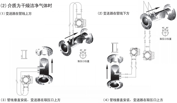 管道天然氣流量計(jì)氣體安裝位置圖