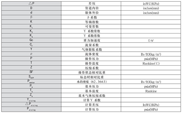 煤氣計(jì)量表轉(zhuǎn)換單位對照表