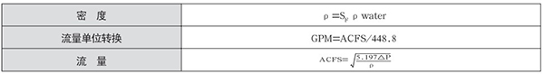 煤氣計(jì)量表液體選型計(jì)算公式