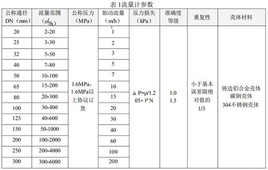 溫壓補償型氣體渦輪流量計技術參數(shù)表