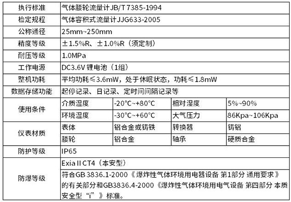 天然氣腰輪流量計(jì)技術(shù)參數(shù)對(duì)照表