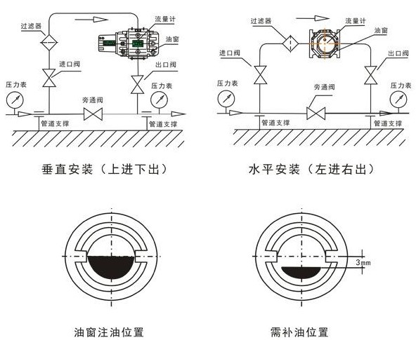 天然氣腰輪流量計(jì)安裝要求圖